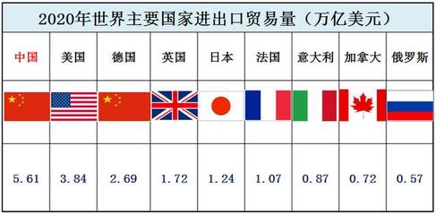 我国美元外汇储备第一,我国历年外汇储备