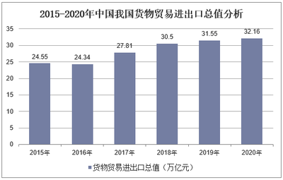 进出口外贸如何走出 "有单不敢接"困境?原材料涨价、物流受阻问题又该怎样解决?「图」